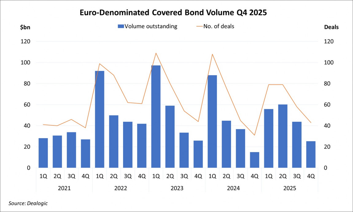 Euro-Denominated Covered Bond Volume Q4 2025 Euro-Denominated Covered Bond Volume Q4 2025