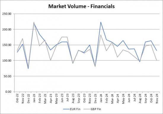 ICE data market volume - Financials November 2024