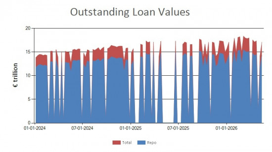 SFTR public data - outstanding loan values EU - 15 May 2026