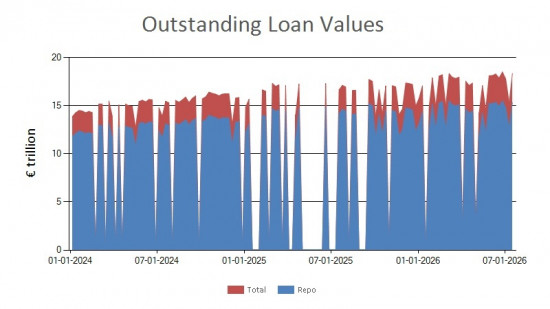 SFTR public data - outstanding loan values EU - 17 July 2026