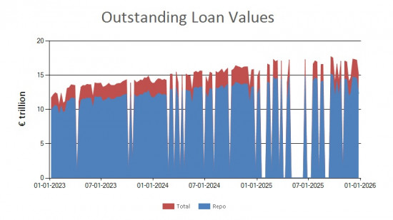 SFTR public data - outstanding loan values EU - 26 December 2025 SFTR public data - outstanding loan values EU - 26 December 2025