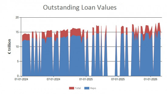 SFTR public data - outstanding loan values EU - 27 February 2026 SFTR public data - outstanding loan values EU - 27 February 2026