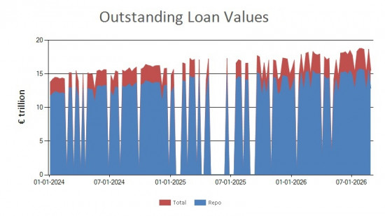 SFTR public data - outstanding loan values EU - 28 August 2026