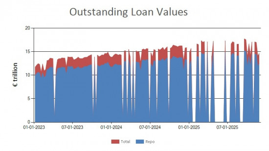 SFTR public data - outstanding loan values EU - 28 November 2025 SFTR public data - outstanding loan values EU - 28 November 2025