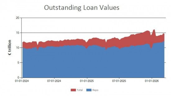 SFTR public data - outstanding loan values UK - 13 March 2026 SFTR public data - outstanding loan values UK - 13 March 2026