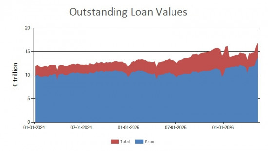 SFTR public data - outstanding loan values UK - 15 May 2026