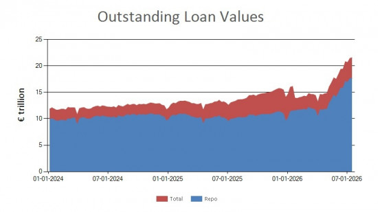 SFTR public data - outstanding loan values UK - 17 July 2026