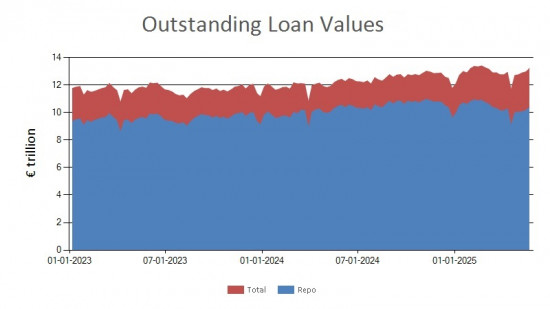 SFTR public data - outstanding loan values UK - 23 May 2025