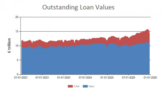 SFTR public data - outstanding loan values UK - 26 December 2025 SFTR public data - outstanding loan values UK - 26 December 2025