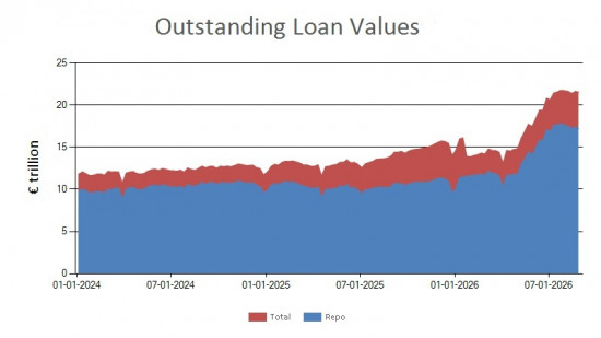SFTR public data - outstanding loan values UK - 28 August 2026