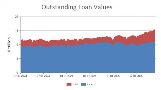 SFTR public data - outstanding loan values UK - 28 November 2025 SFTR public data - outstanding loan values UK - 28 November 2025