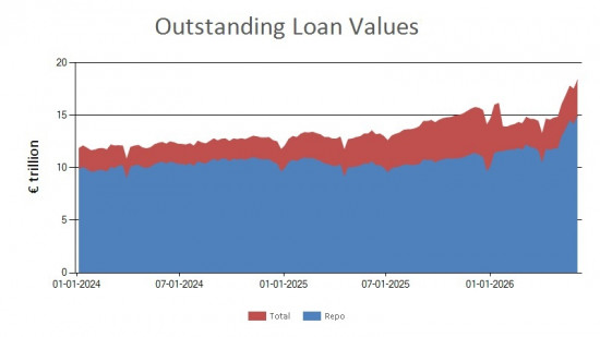 SFTR public data - outstanding loan values UK - 5 June 2026 SFTR public data - outstanding loan values UK - 5 June 2026